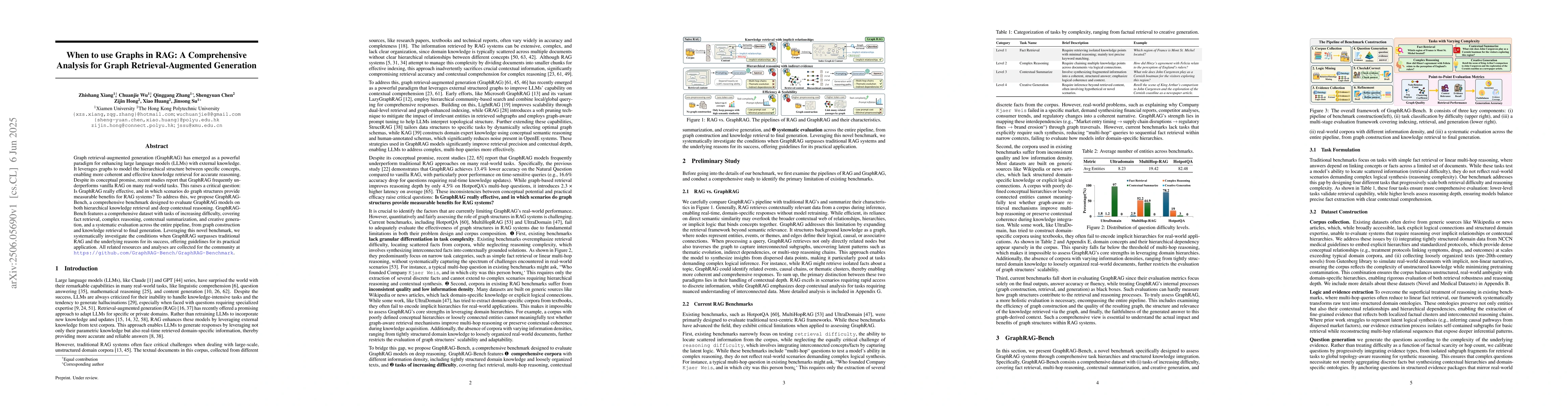 Thumbnail for When to use Graphs in RAG: A Comprehensive Analysis for Graph
  Retrieval-Augmented Generation
