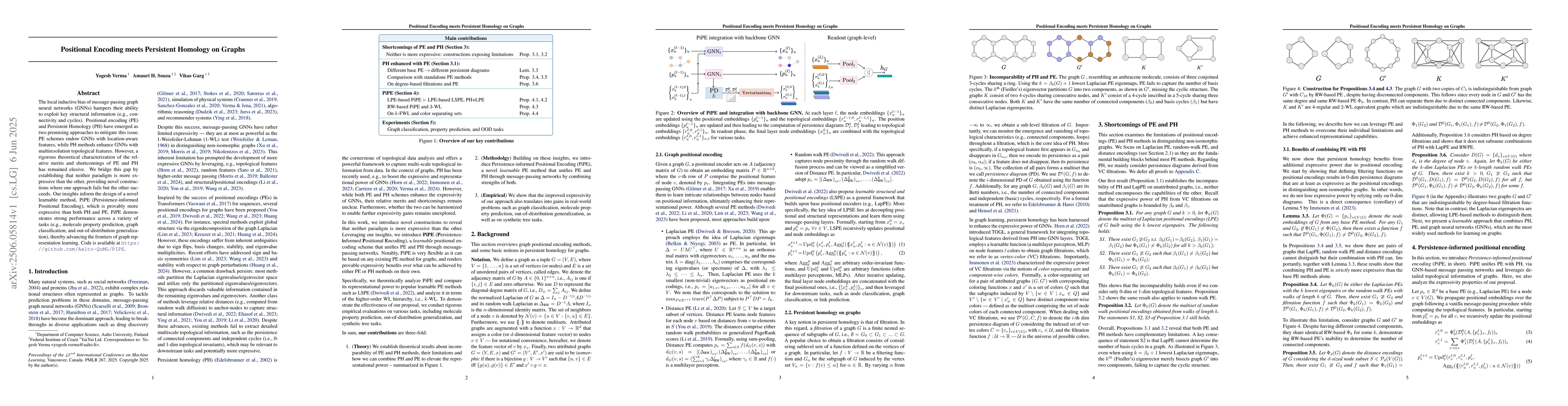Thumbnail for Positional Encoding meets Persistent Homology on Graphs