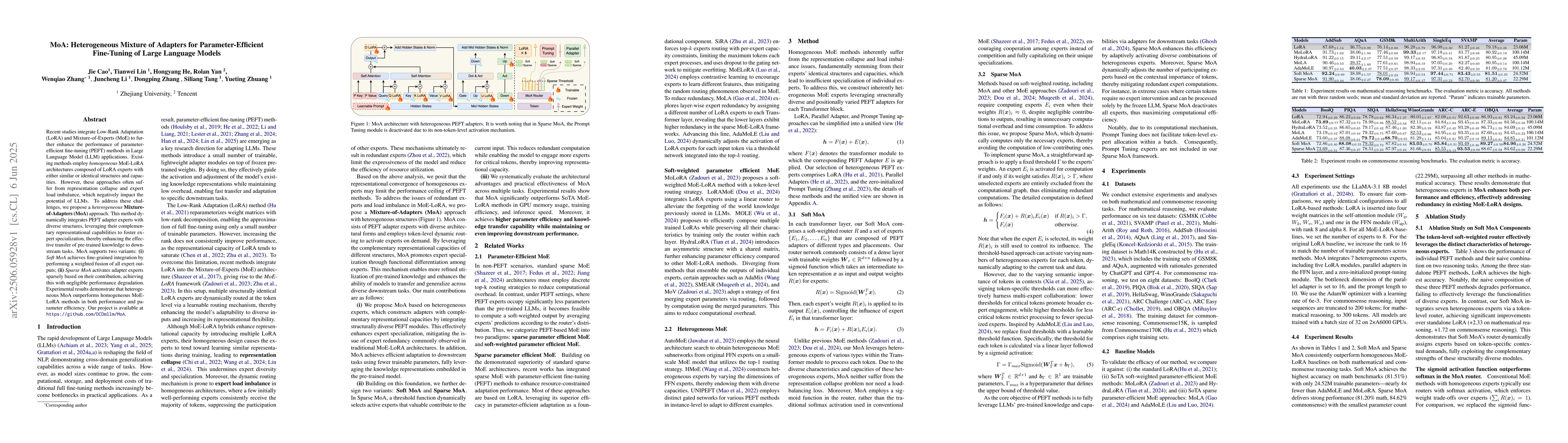 Thumbnail for MoA: Heterogeneous Mixture of Adapters for Parameter-Efficient
  Fine-Tuning of Large Language Models