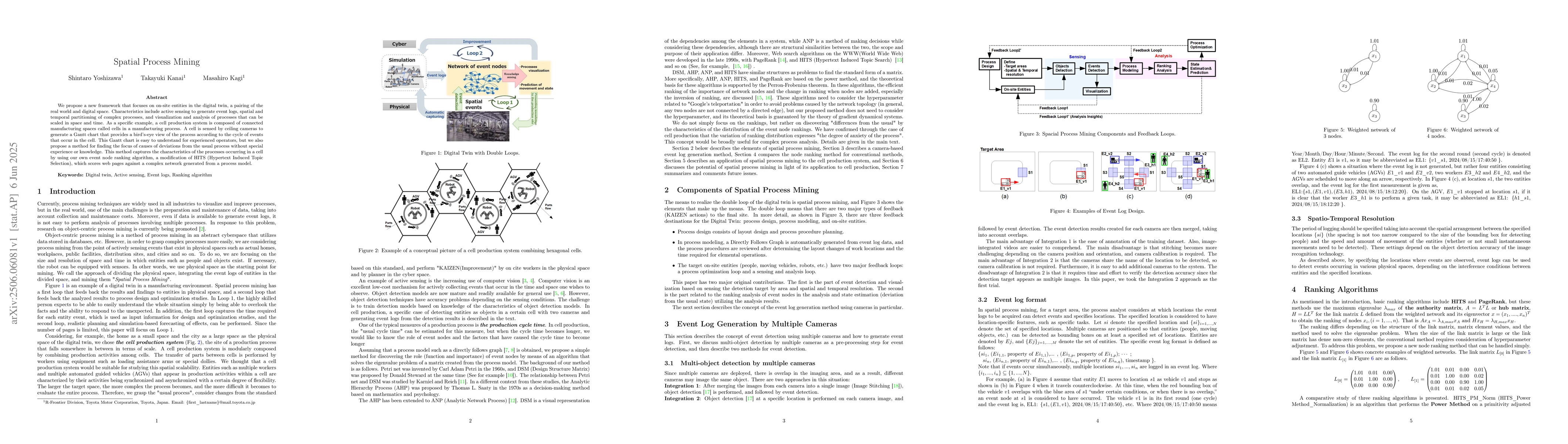 Thumbnail for Spatial Process Mining