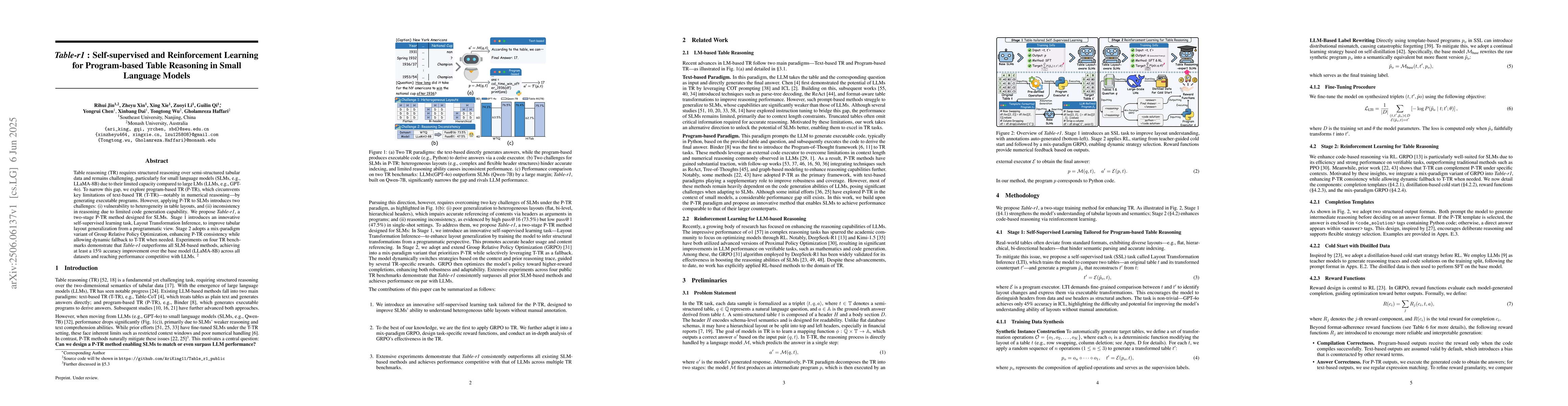 Thumbnail for Table-r1: Self-supervised and Reinforcement Learning for Program-based
  Table Reasoning in Small Language Models