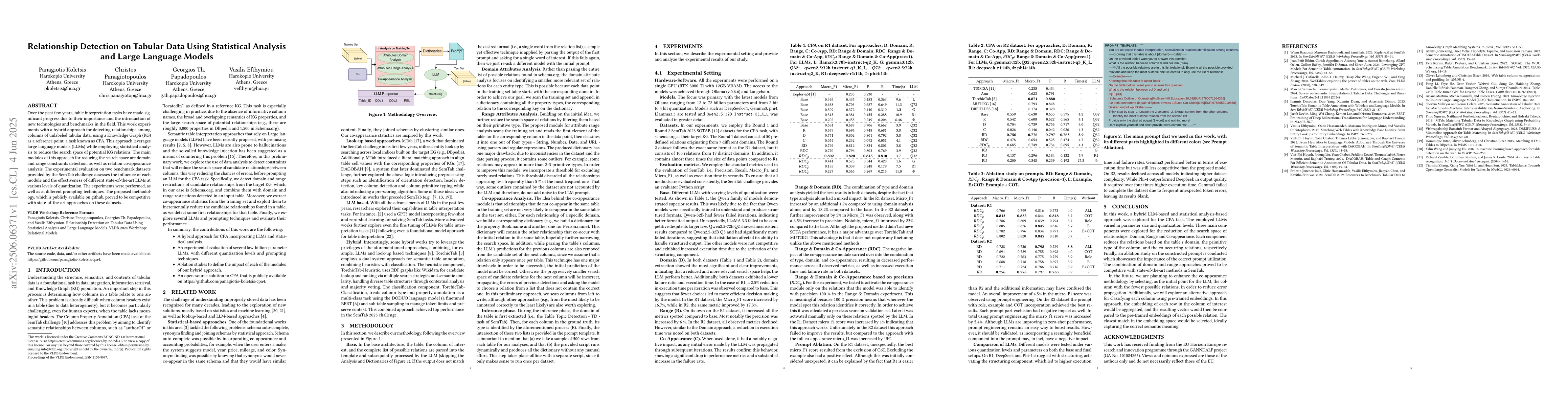 Thumbnail for Relationship Detection on Tabular Data Using Statistical Analysis and
  Large Language Models