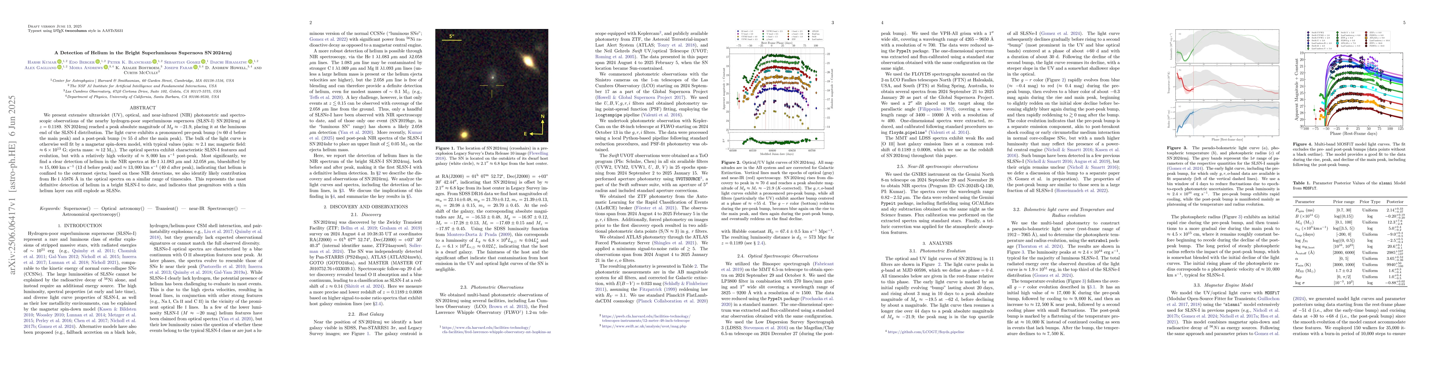 Thumbnail for A Detection of Helium in the Bright Superluminous Supernova SN 2024rmj