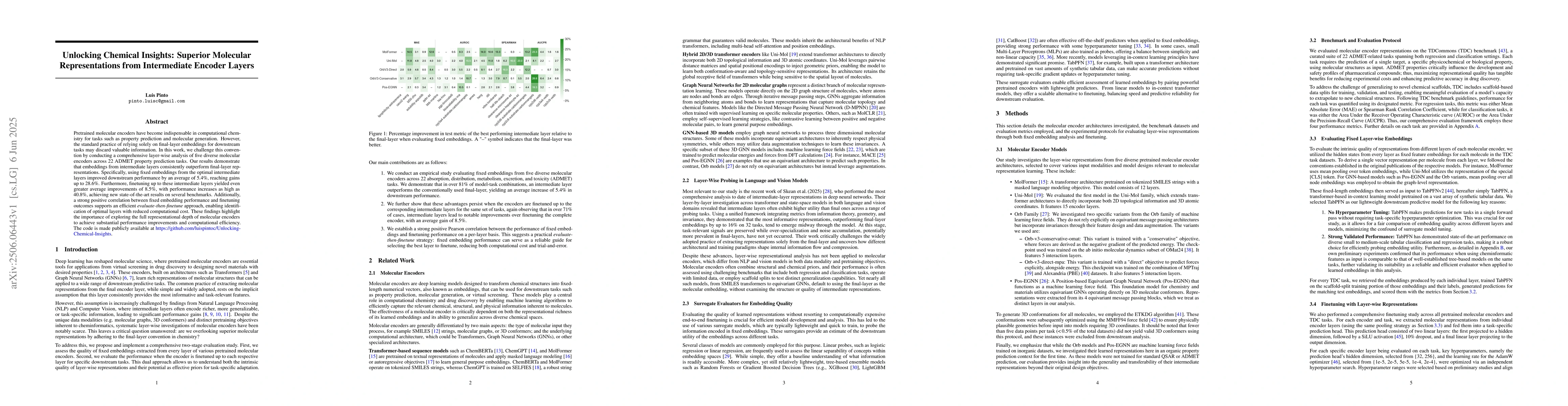 Thumbnail for Unlocking Chemical Insights: Superior Molecular Representations from
  Intermediate Encoder Layers