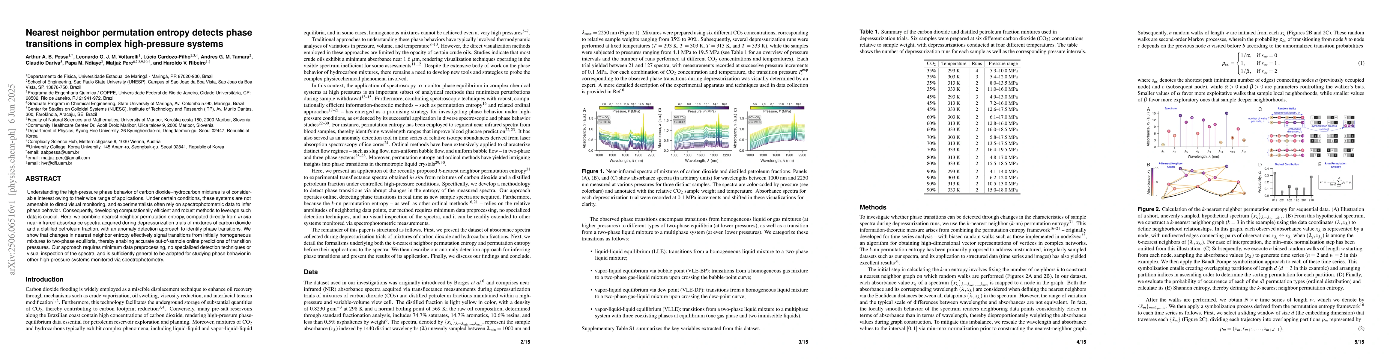 Thumbnail for Nearest neighbor permutation entropy detects phase transitions in
  complex high-pressure systems