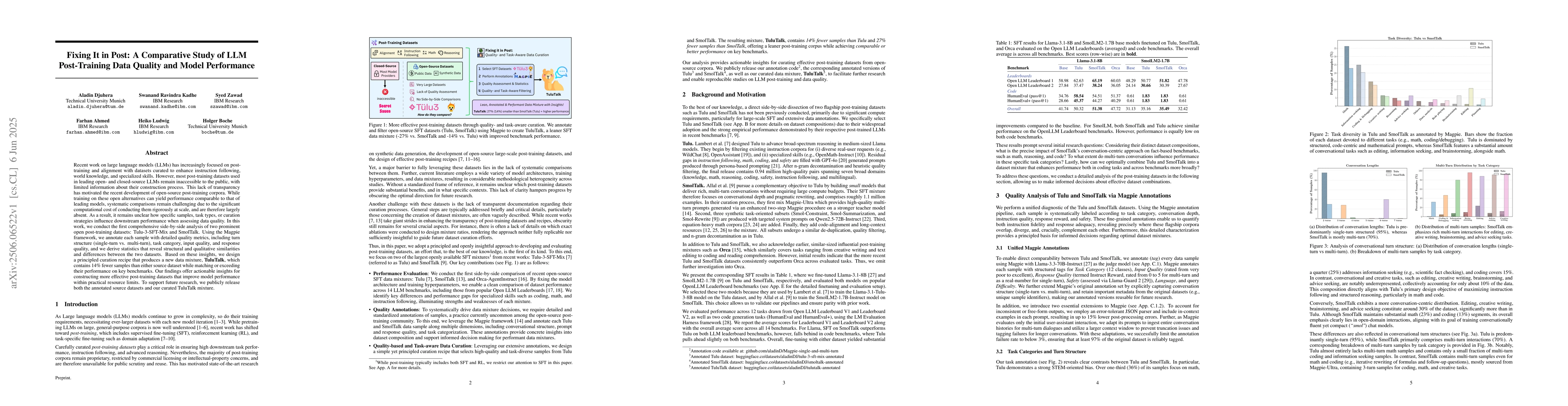 Thumbnail for Fixing It in Post: A Comparative Study of LLM Post-Training Data Quality
  and Model Performance