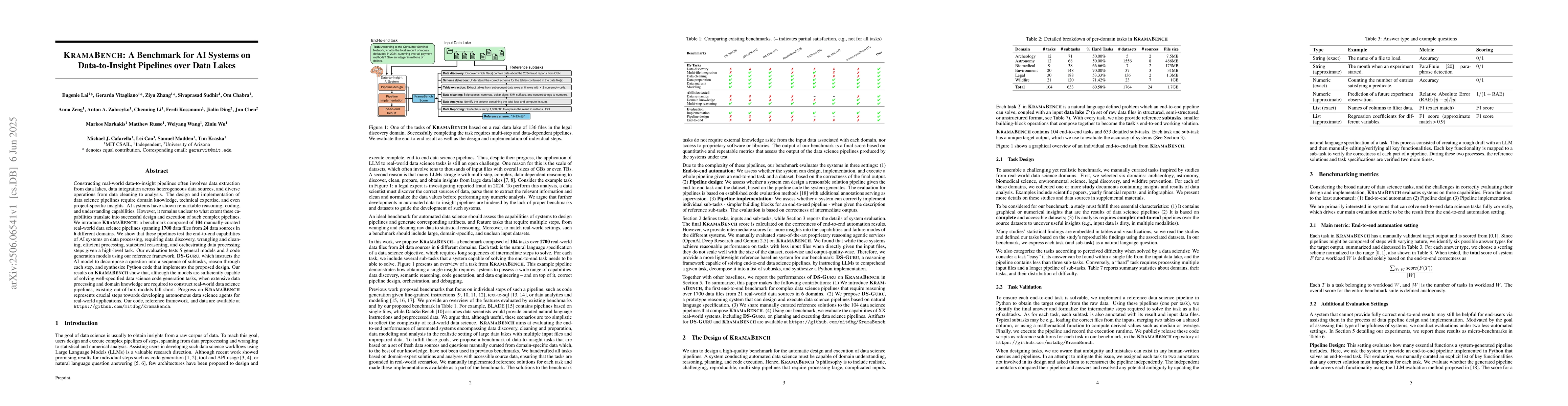 Thumbnail for KramaBench: A Benchmark for AI Systems on Data-to-Insight Pipelines over
  Data Lakes