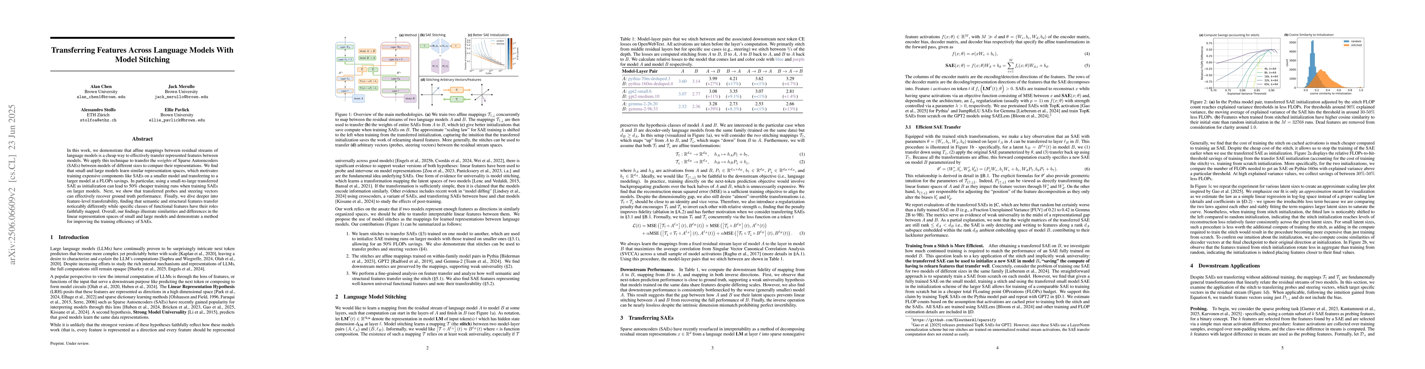 Thumbnail for Transferring Features Across Language Models With Model Stitching
