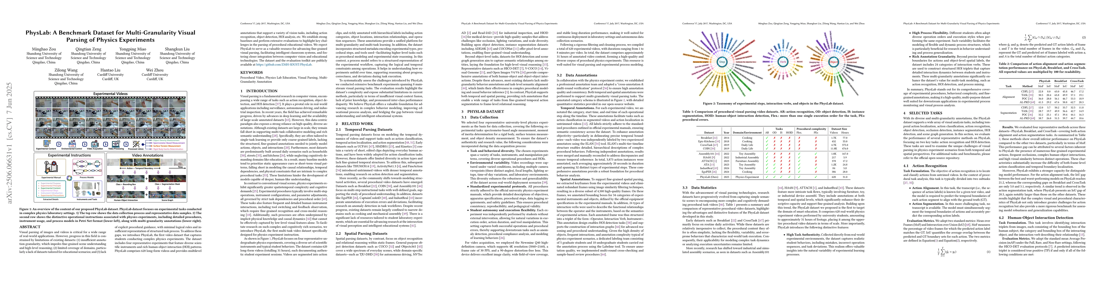 Thumbnail for PhysLab: A Benchmark Dataset for Multi-Granularity Visual Parsing of
  Physics Experiments