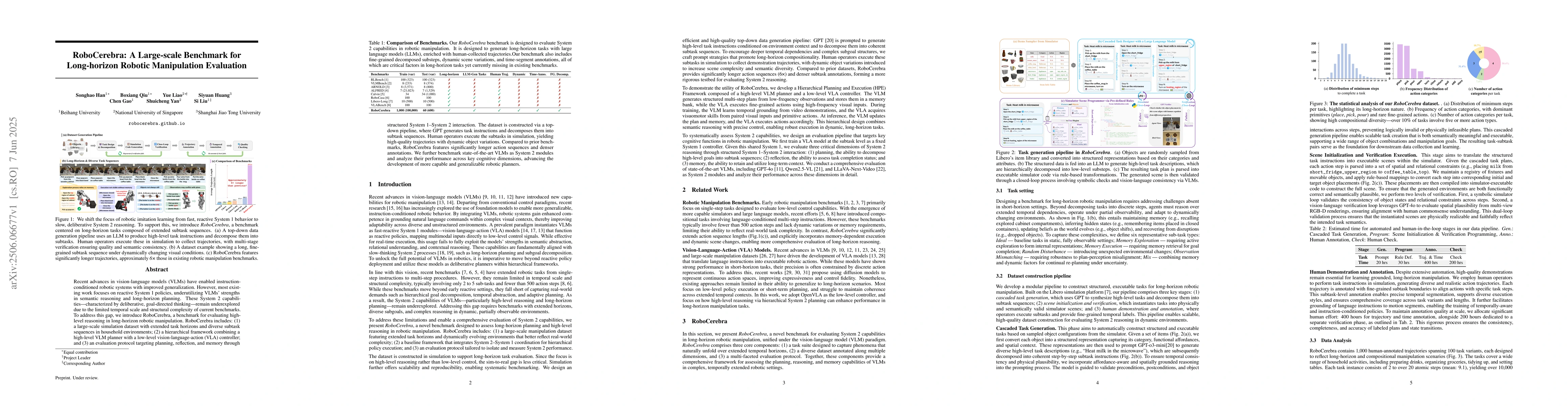 Thumbnail for RoboCerebra: A Large-scale Benchmark for Long-horizon Robotic
  Manipulation Evaluation