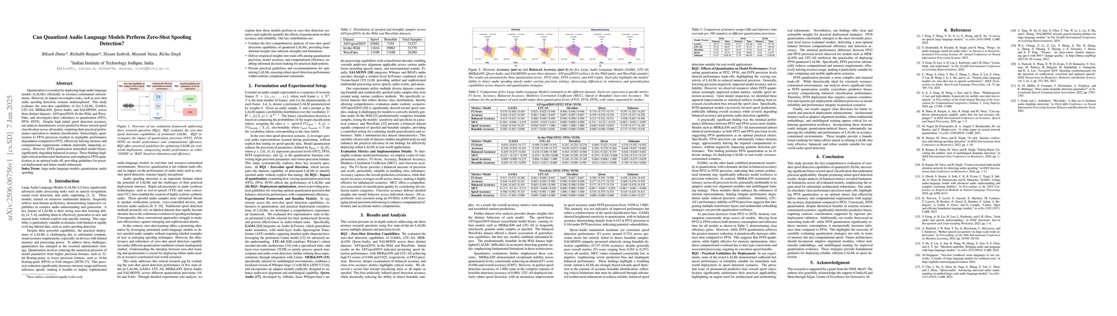 Thumbnail for Can Quantized Audio Language Models Perform Zero-Shot Spoofing
  Detection?