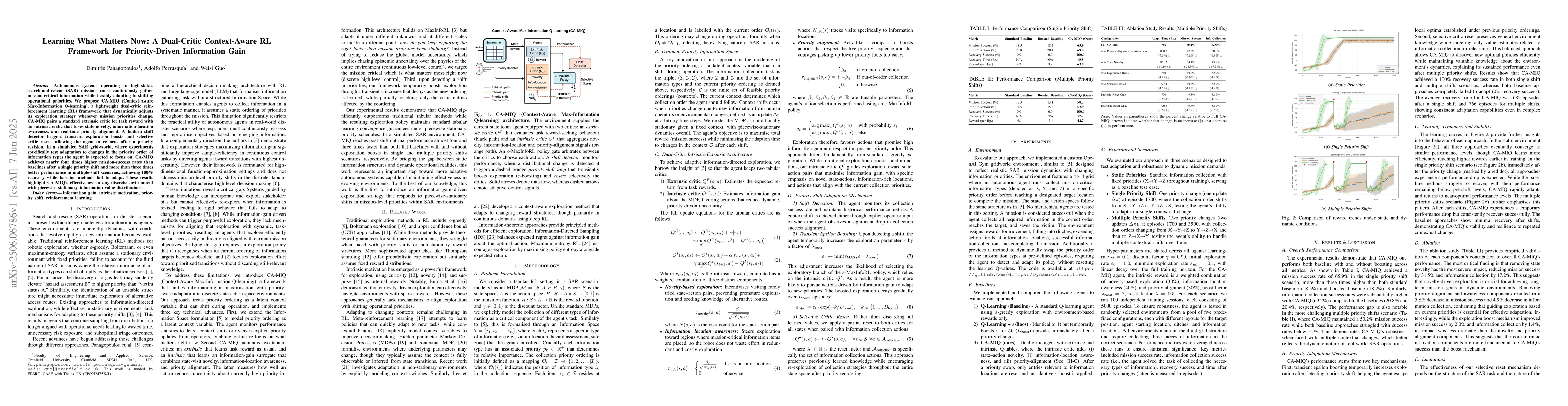 Thumbnail for Learning What Matters Now: A Dual-Critic Context-Aware RL Framework for
  Priority-Driven Information Gain
