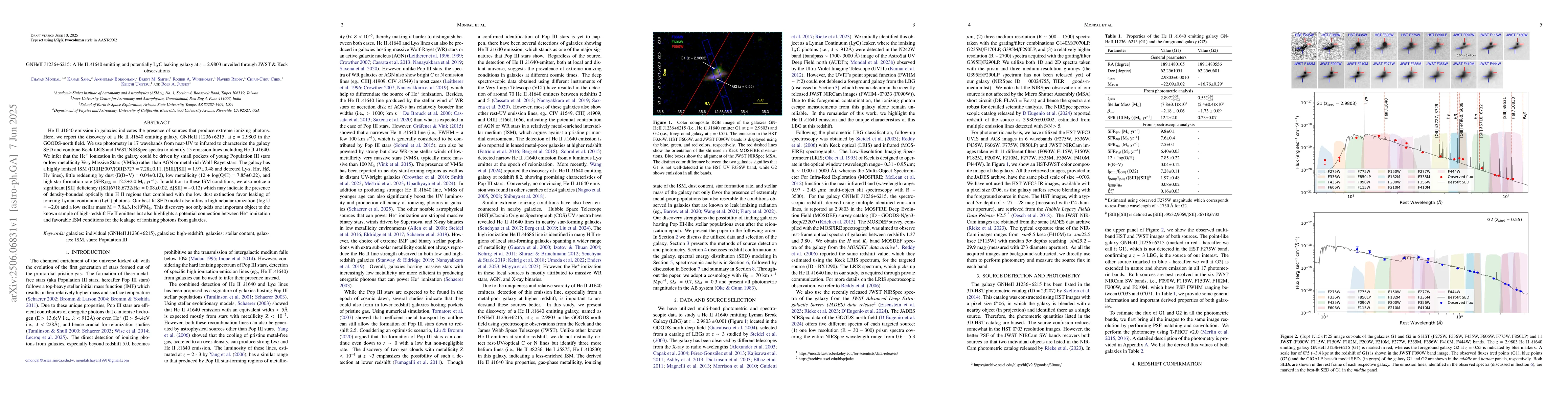 Thumbnail for GNHeII J1236+6215: A He II $λ$1640 emitting and potentially LyC
  leaking galaxy at $z$ = 2.9803 unveiled through JWST & Keck observations