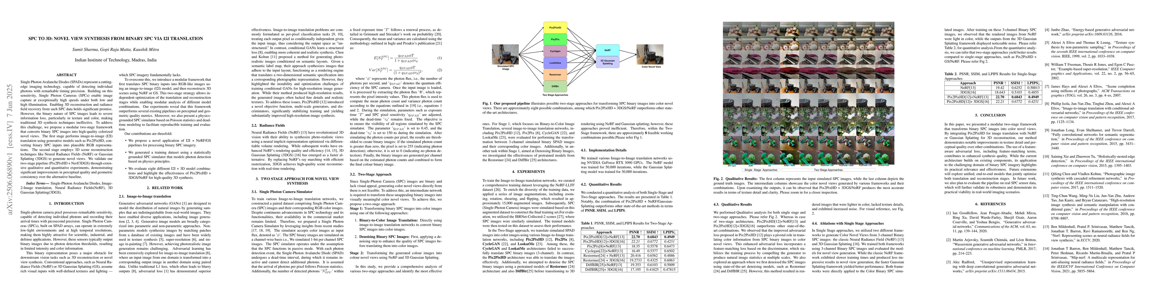 Thumbnail for SPC to 3D: Novel View Synthesis from Binary SPC via I2I translation