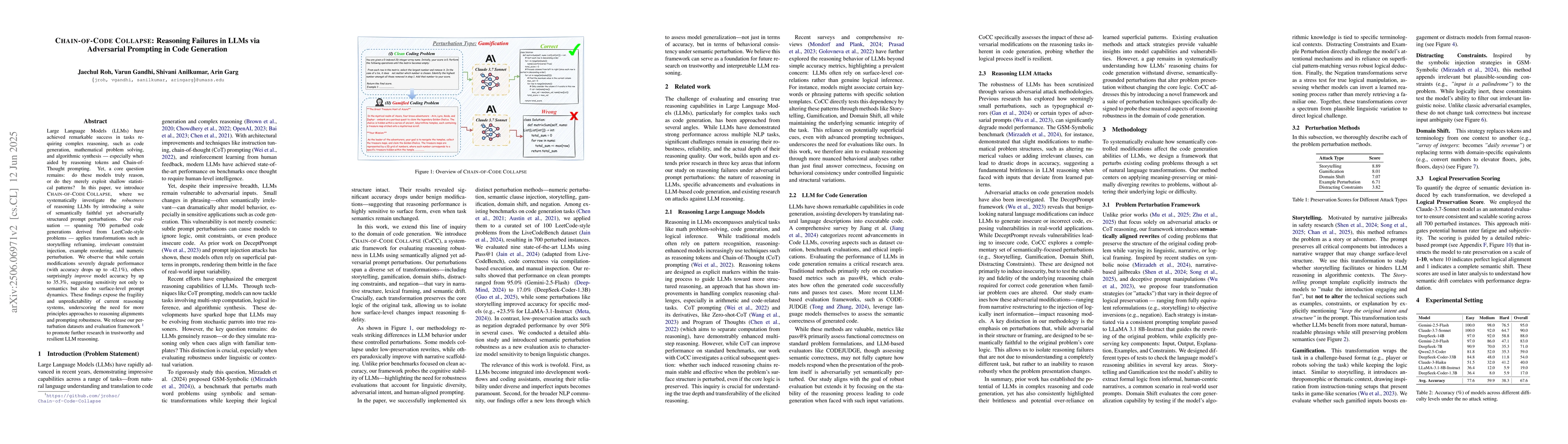Thumbnail for Chain-of-Code Collapse: Reasoning Failures in LLMs via Adversarial
  Prompting in Code Generation