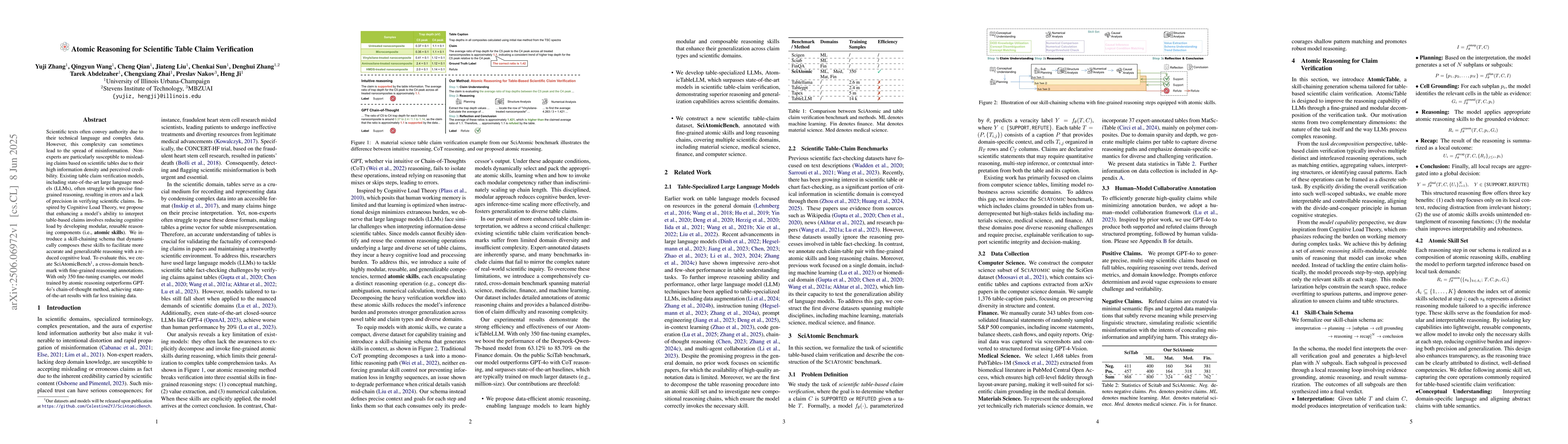 Thumbnail for Atomic Reasoning for Scientific Table Claim Verification