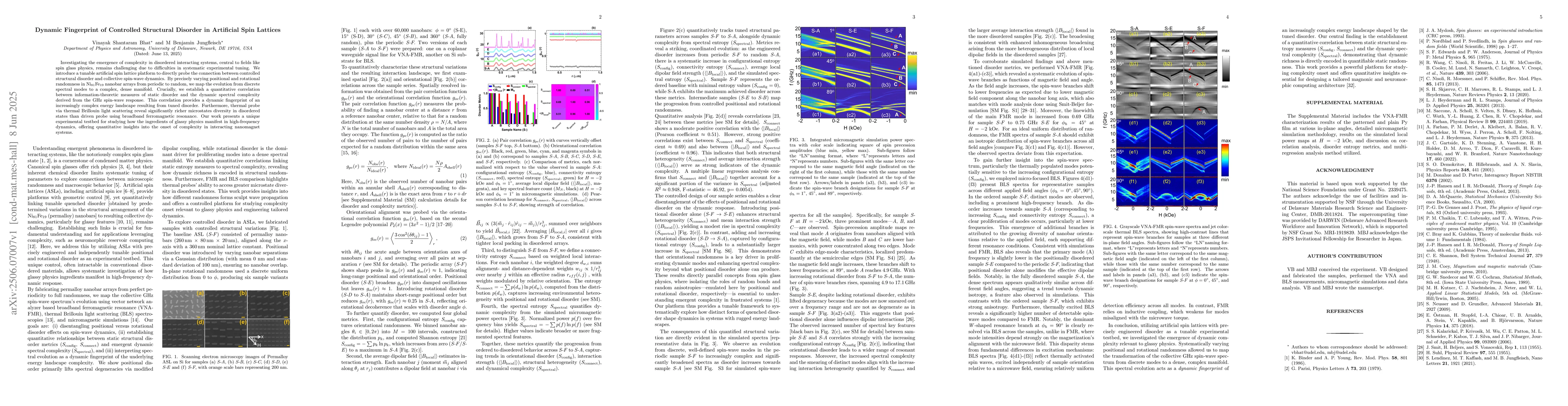 Thumbnail for Dynamic Fingerprint of Controlled Structural Disorder in Artificial Spin
  Lattices