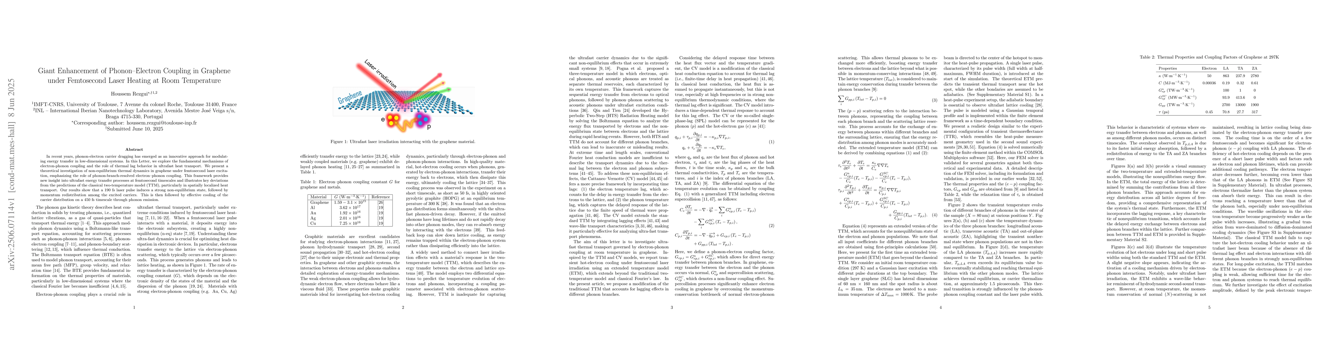 Thumbnail for Giant Enhancement of Phonon Electron Coupling in Graphene under
  Femtosecond Laser Heating at Room Temperature