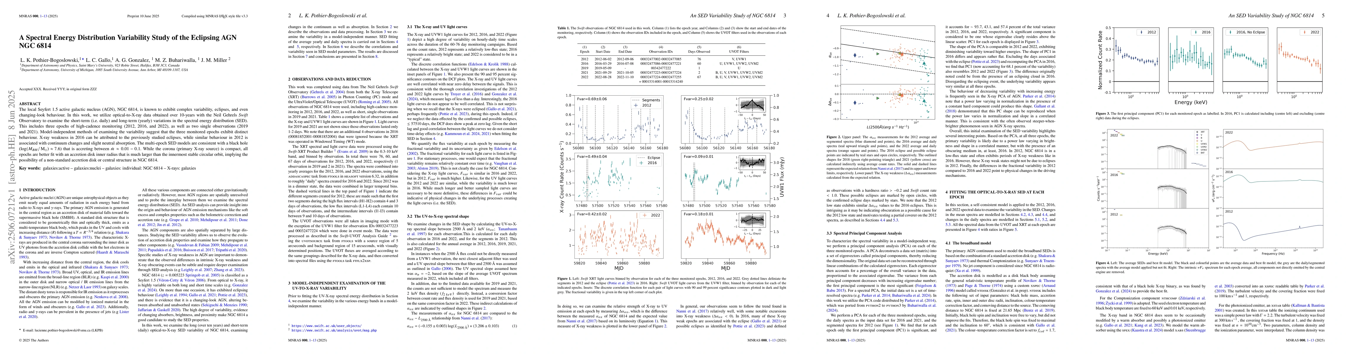 Thumbnail for A Spectral Energy Distribution Variability Study of the Eclipsing AGN
  NGC 6814