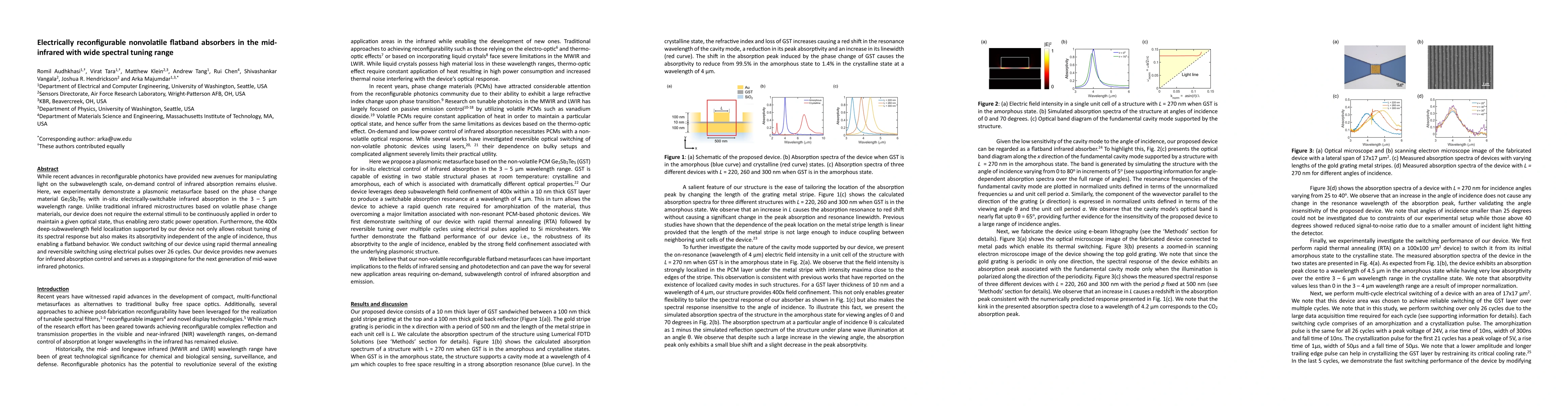 Thumbnail for Electrically reconfigurable nonvolatile flatband absorbers in the
  mid-infrared with wide spectral tuning range