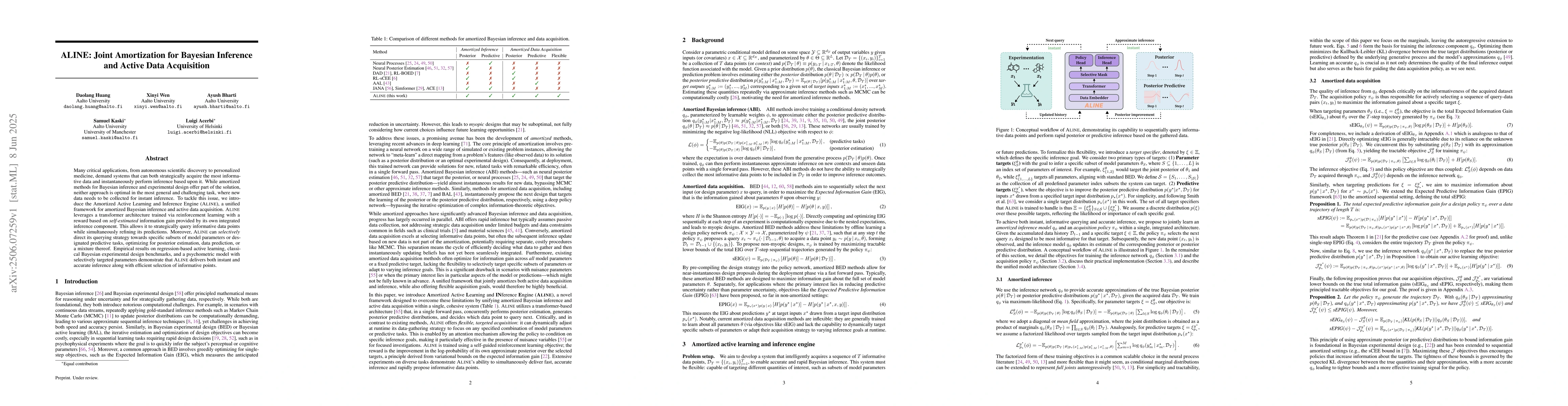 Thumbnail for ALINE: Joint Amortization for Bayesian Inference and Active Data
  Acquisition