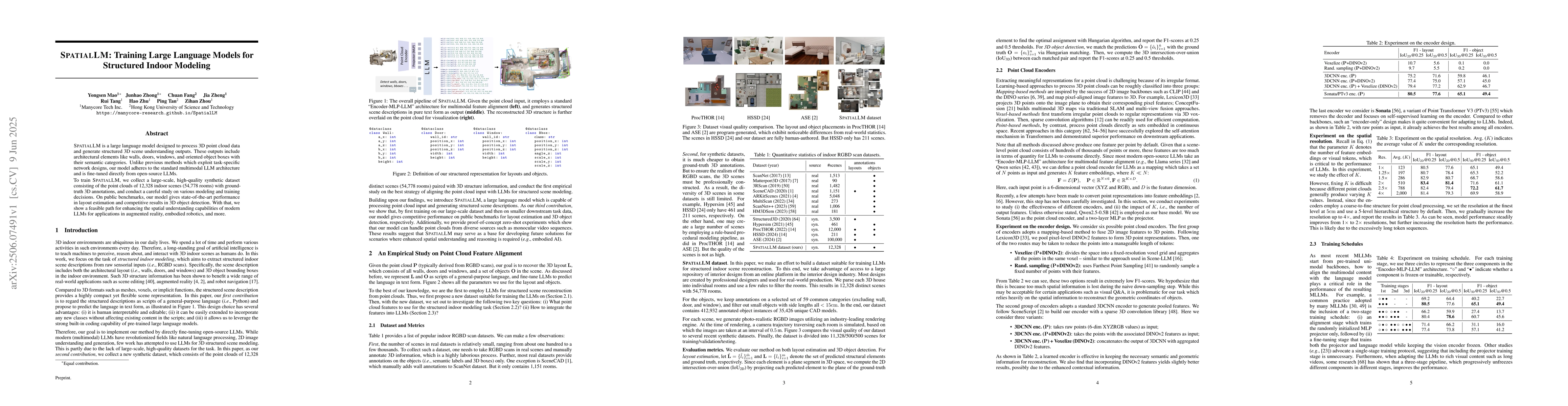 Thumbnail for SpatialLM: Training Large Language Models for Structured Indoor Modeling
