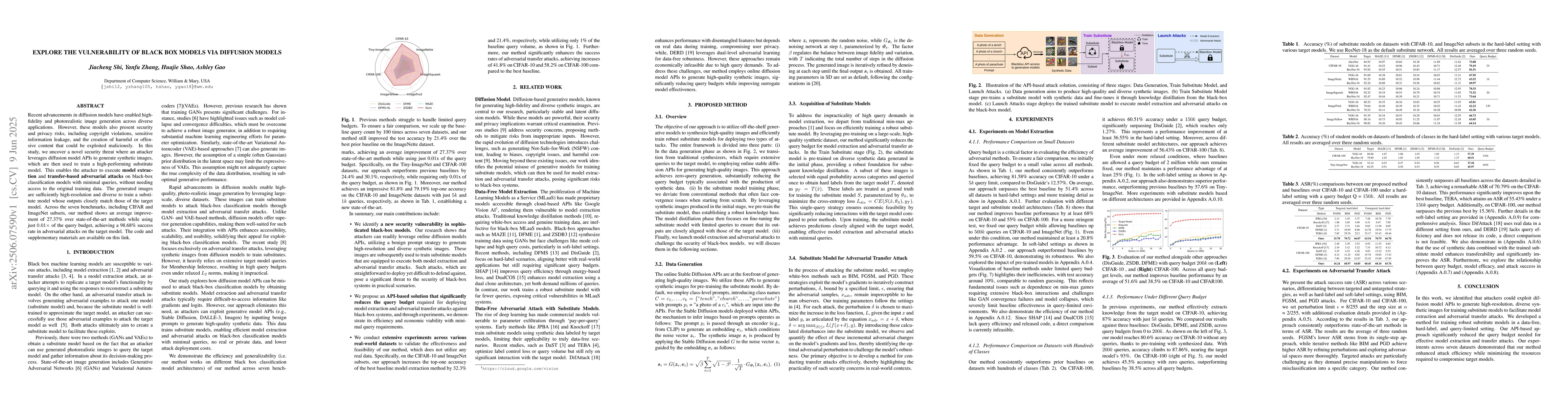 Thumbnail for Explore the vulnerability of black-box models via diffusion models