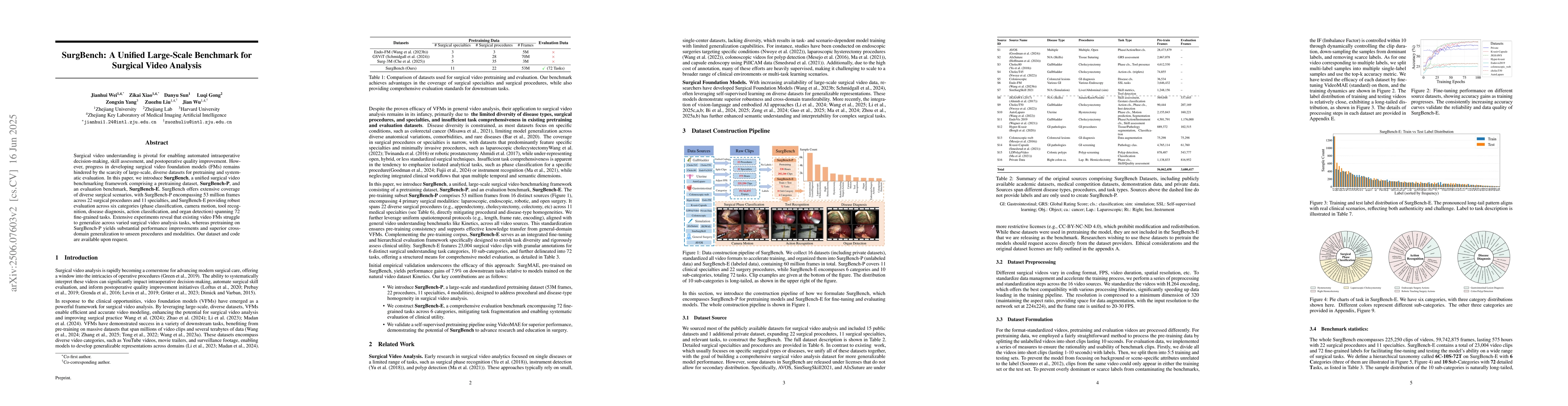 Thumbnail for SurgBench: A Unified Large-Scale Benchmark for Surgical Video Analysis