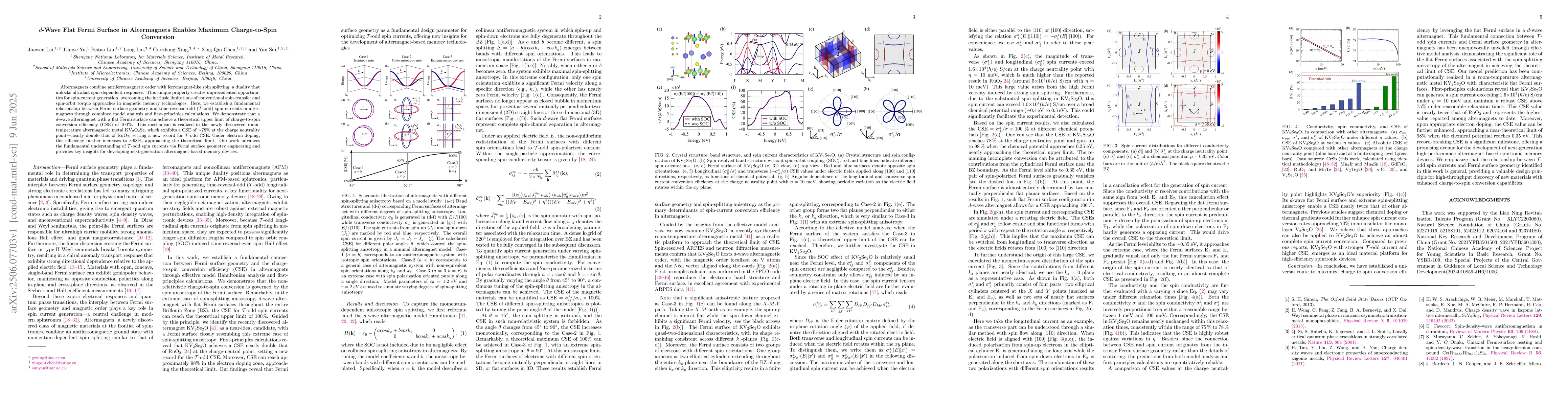 Thumbnail for $d$-Wave Flat Fermi Surface in Altermagnets Enables Maximum
  Charge-to-Spin Conversion