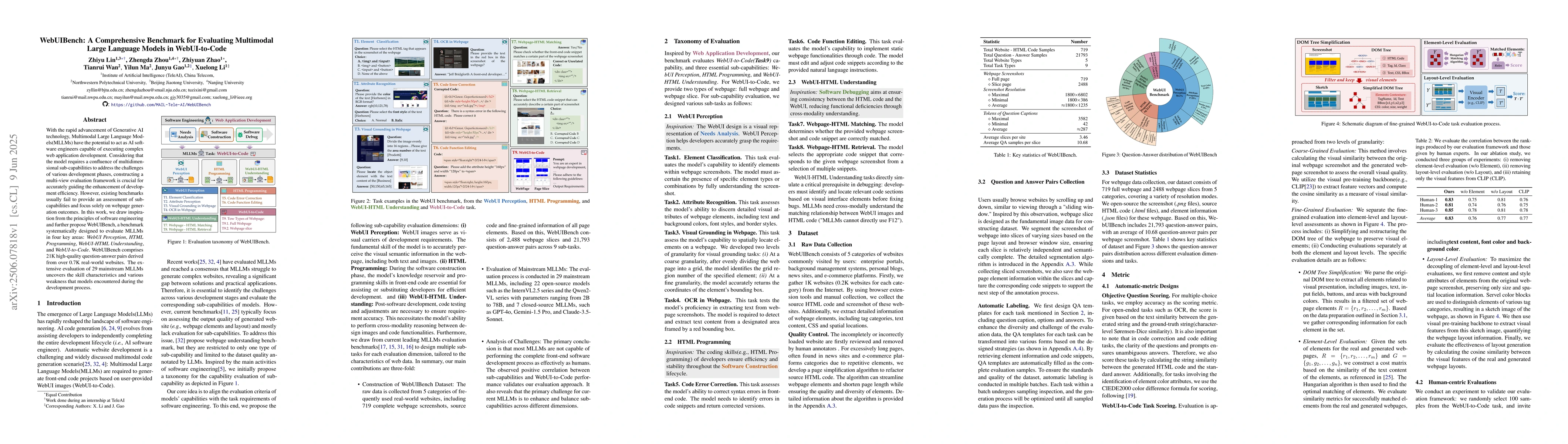 Thumbnail for WebUIBench: A Comprehensive Benchmark for Evaluating Multimodal Large
  Language Models in WebUI-to-Code