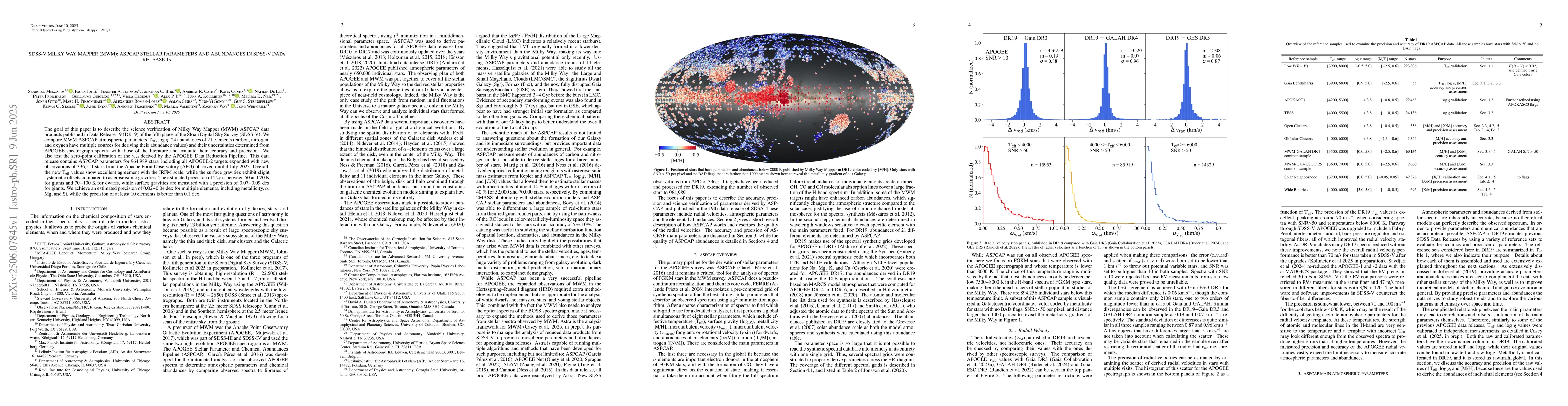 Thumbnail for SDSS-V Milky Way Mapper (MWM): ASPCAP Stellar Parameters and Abundances
  in SDSS-V Data Release 19