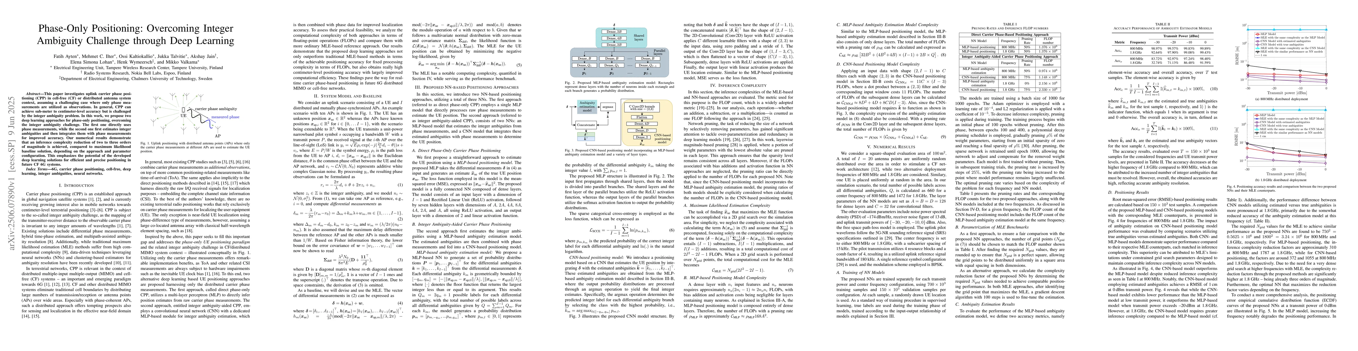 Thumbnail for Phase-Only Positioning: Overcoming Integer Ambiguity Challenge through
  Deep Learning