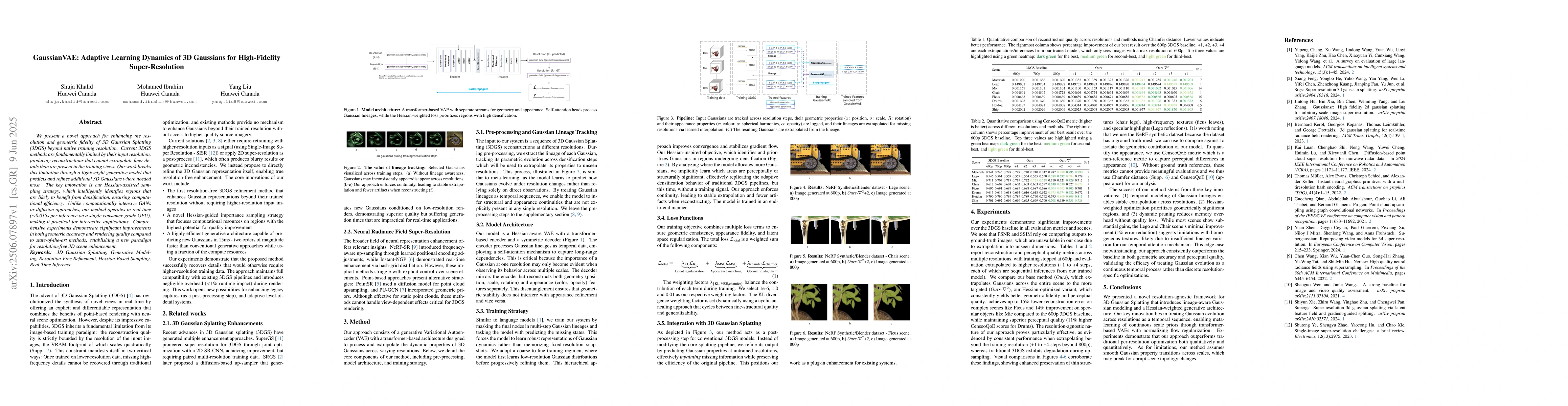 Thumbnail for GaussianVAE: Adaptive Learning Dynamics of 3D Gaussians for
  High-Fidelity Super-Resolution