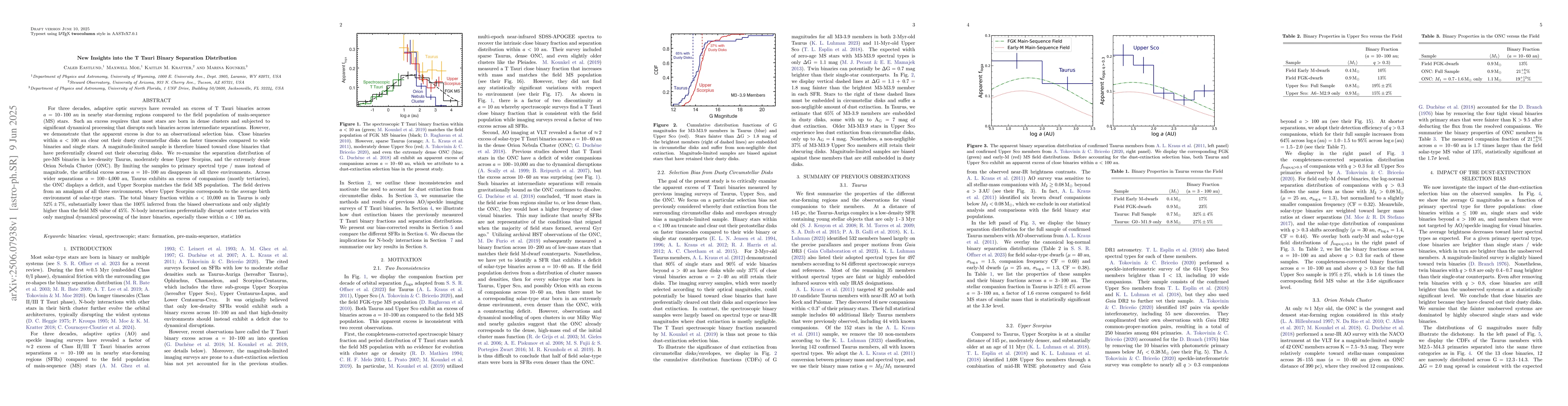 Thumbnail for New Insights into the T Tauri Binary Separation Distribution
