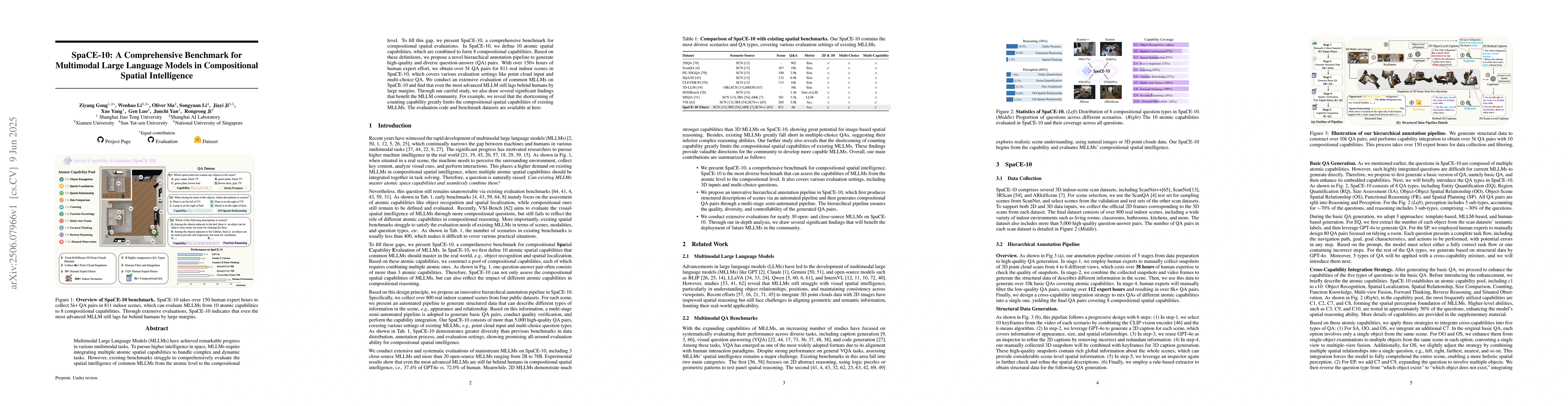 Thumbnail for SpaCE-10: A Comprehensive Benchmark for Multimodal Large Language Models
  in Compositional Spatial Intelligence