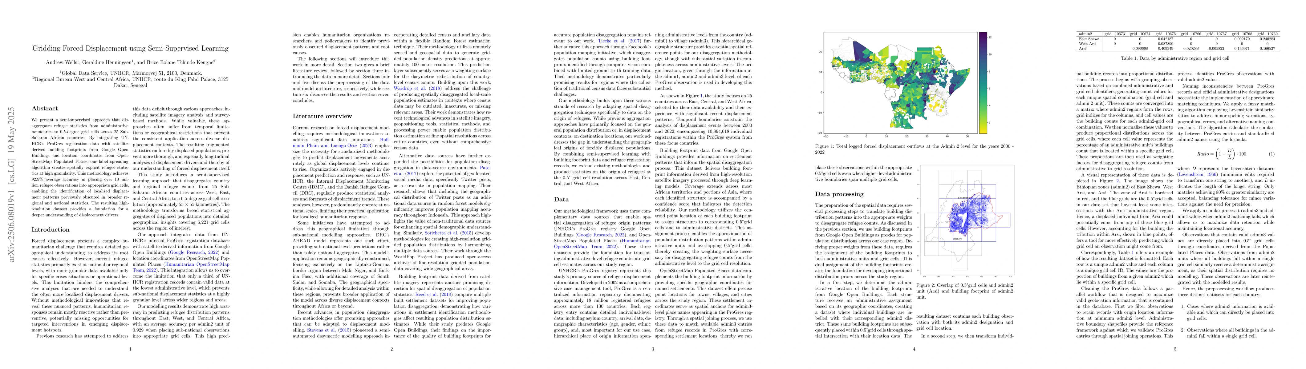Thumbnail for Gridding Forced Displacement using Semi-Supervised Learning