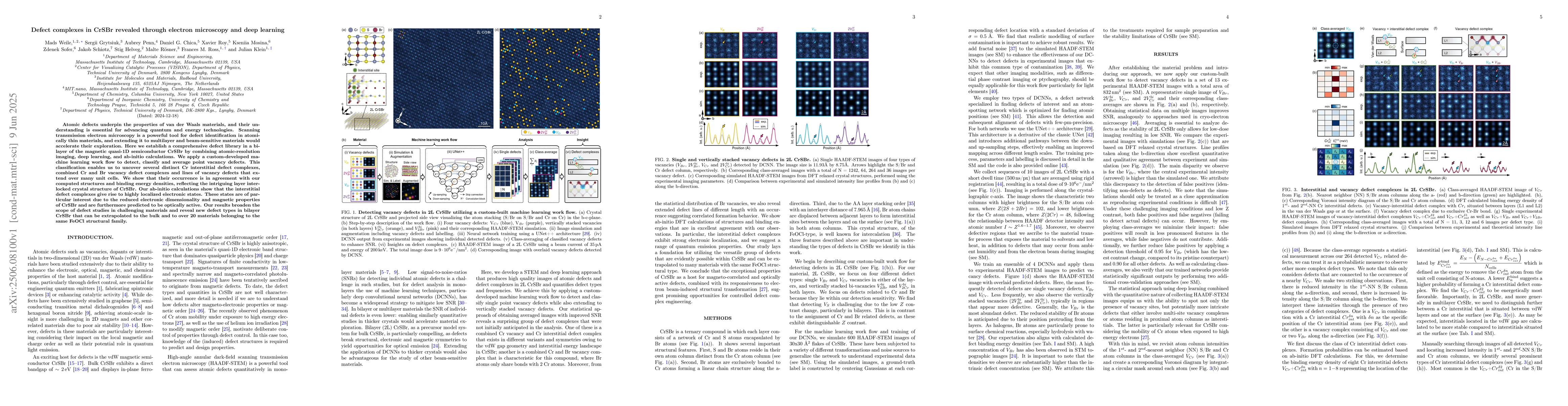 Thumbnail for Defect complexes in CrSBr revealed through electron microscopy and deep
  learning