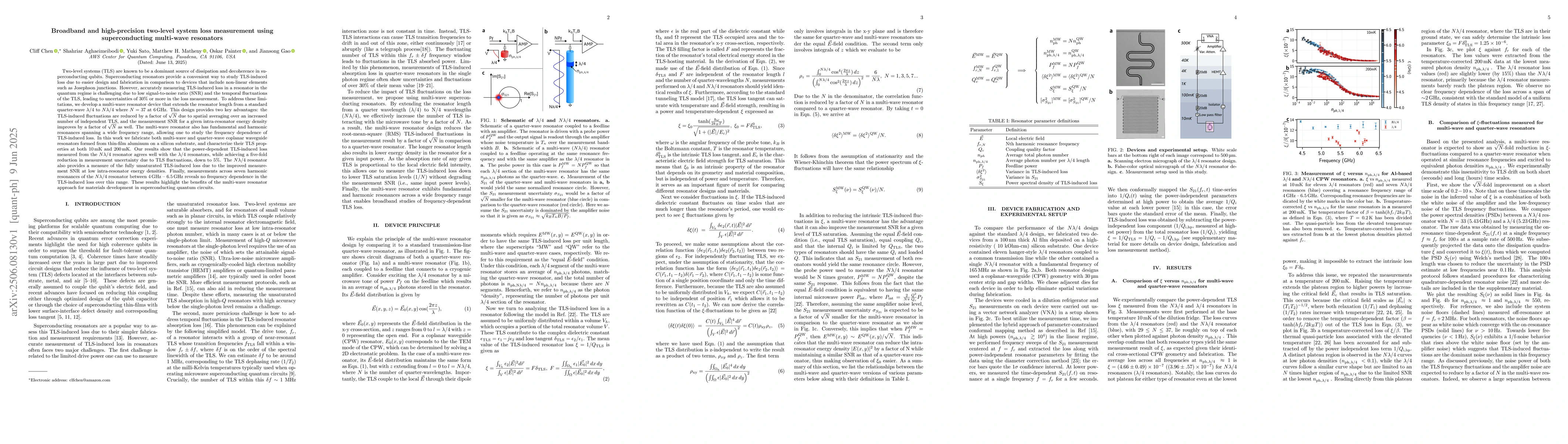 Thumbnail for Broadband and high-precision two-level system loss measurement using
  superconducting multi-wave resonators