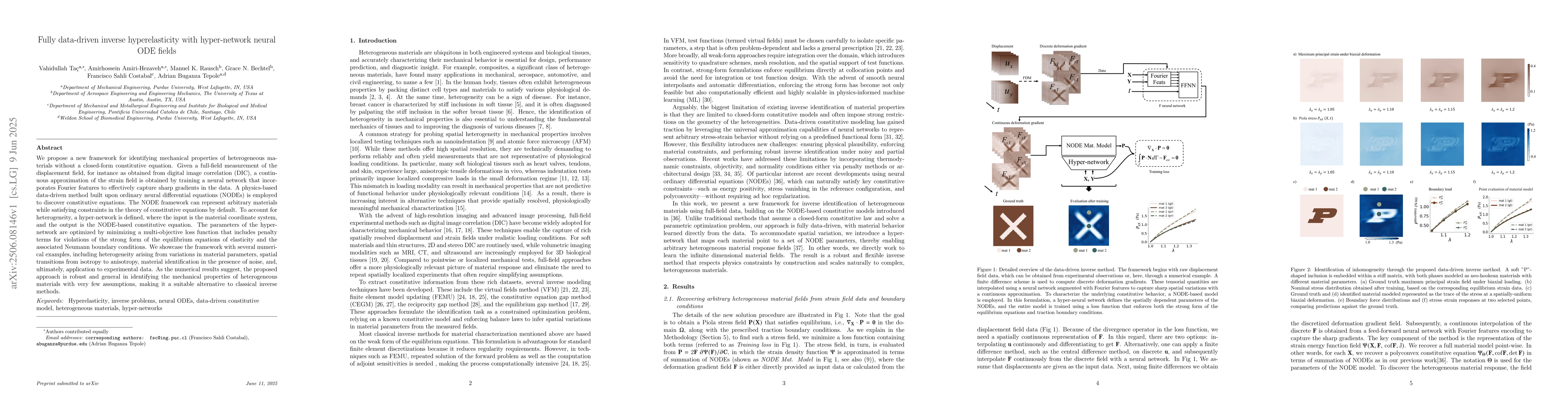 Thumbnail for Fully data-driven inverse hyperelasticity with hyper-network neural ODE
  fields