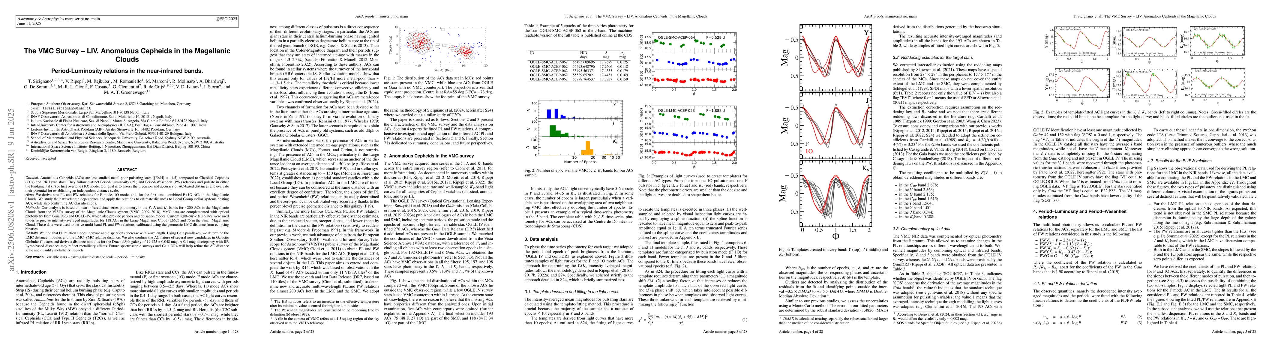 Thumbnail for The VMC Survey -- LIV. Anomalous Cepheids in the Magellanic Clouds
  Period-Luminosity relations in the near-infrared bands
