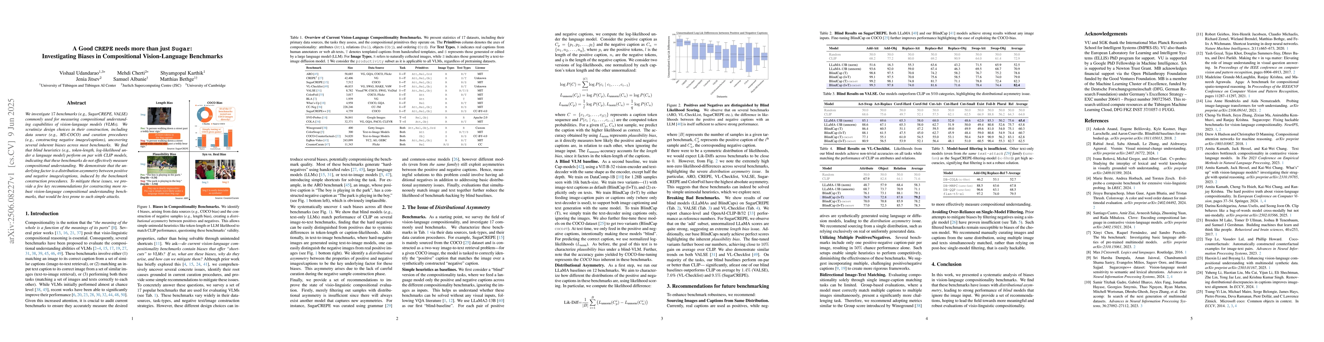 Thumbnail for A Good CREPE needs more than just Sugar: Investigating Biases in
  Compositional Vision-Language Benchmarks