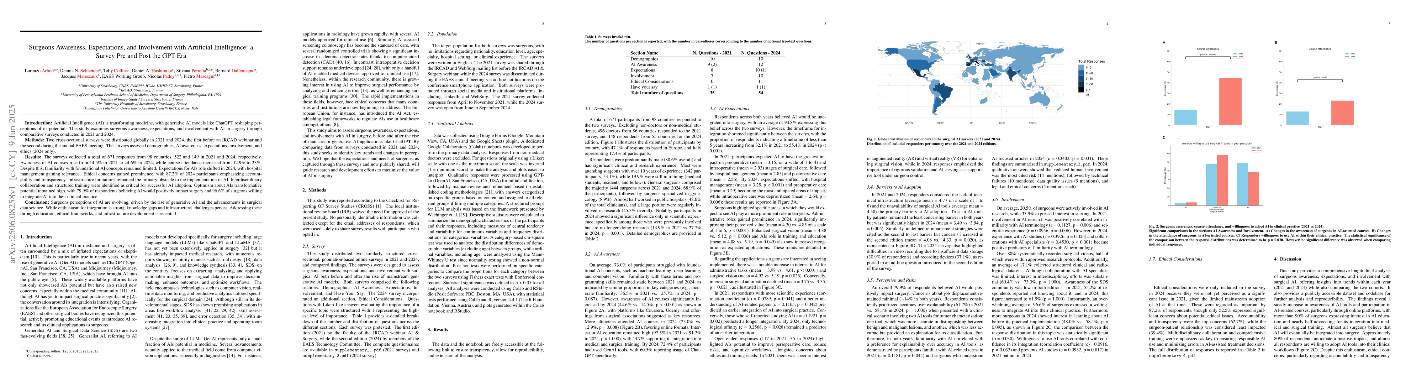 Thumbnail for Surgeons Awareness, Expectations, and Involvement with Artificial
  Intelligence: a Survey Pre and Post the GPT Era