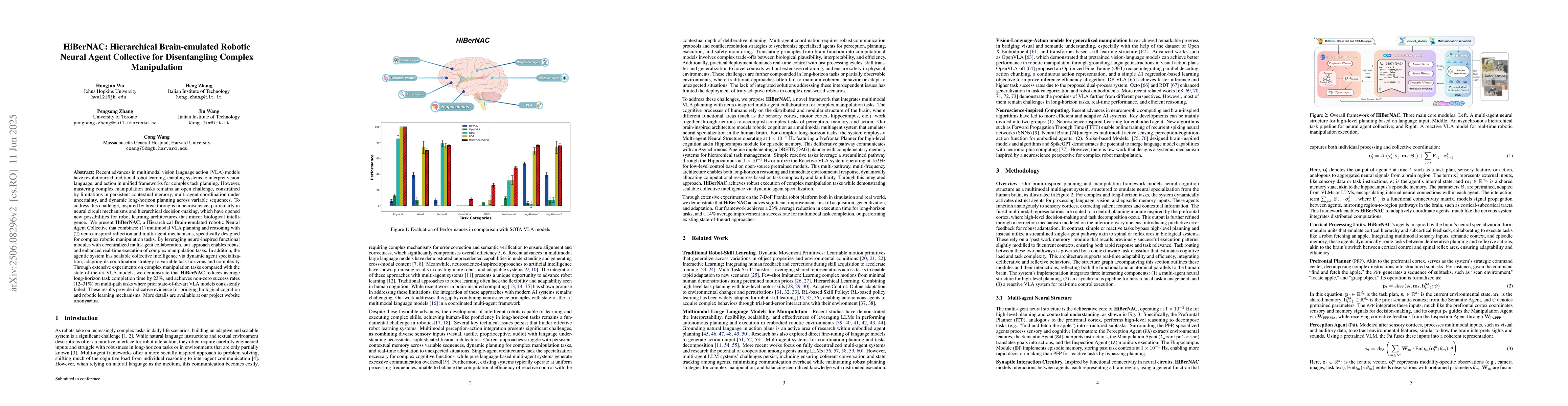 Thumbnail for HiBerNAC: Hierarchical Brain-emulated Robotic Neural Agent Collective
  for Disentangling Complex Manipulation