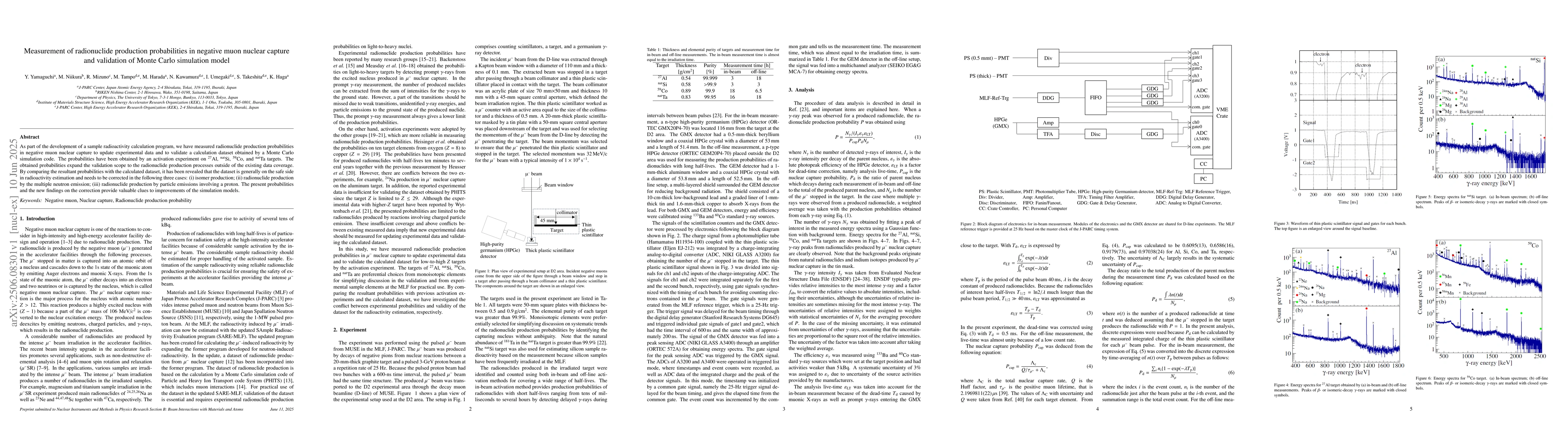 Thumbnail for Measurement of radionuclide production probabilities in negative muon
  nuclear capture and validation of Monte Carlo simulation model