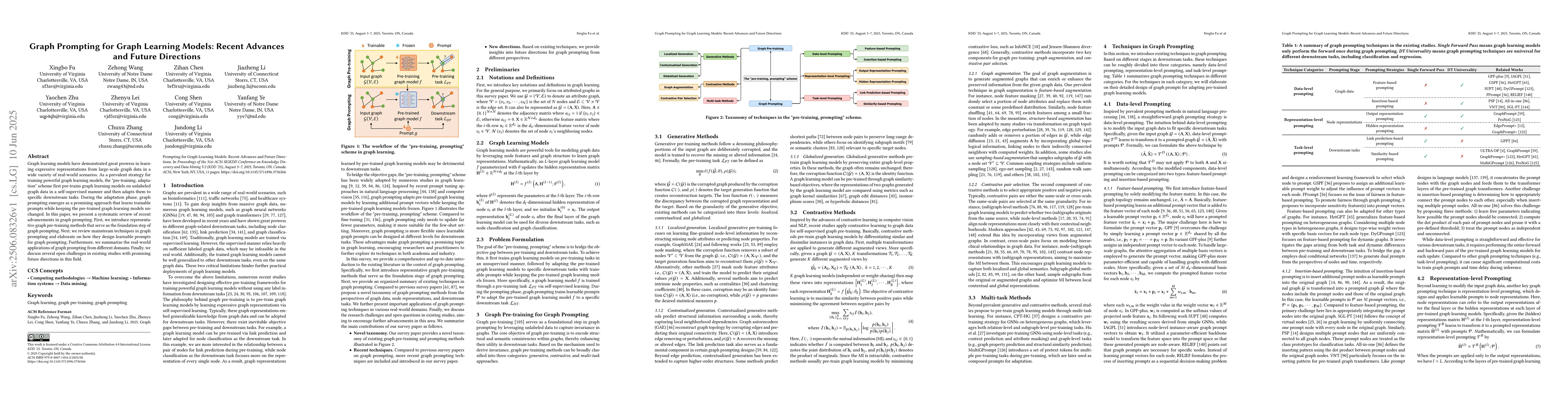 Thumbnail for Graph Prompting for Graph Learning Models: Recent Advances and Future
  Directions