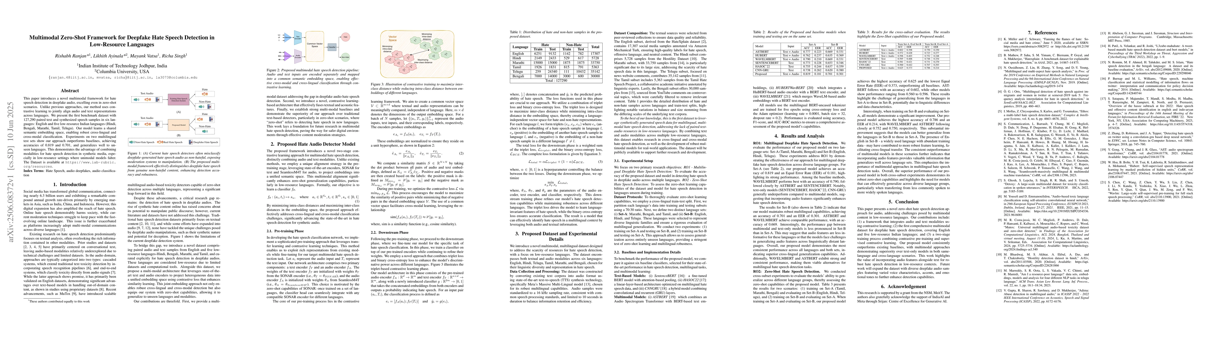 Thumbnail for Multimodal Zero-Shot Framework for Deepfake Hate Speech Detection in
  Low-Resource Languages
