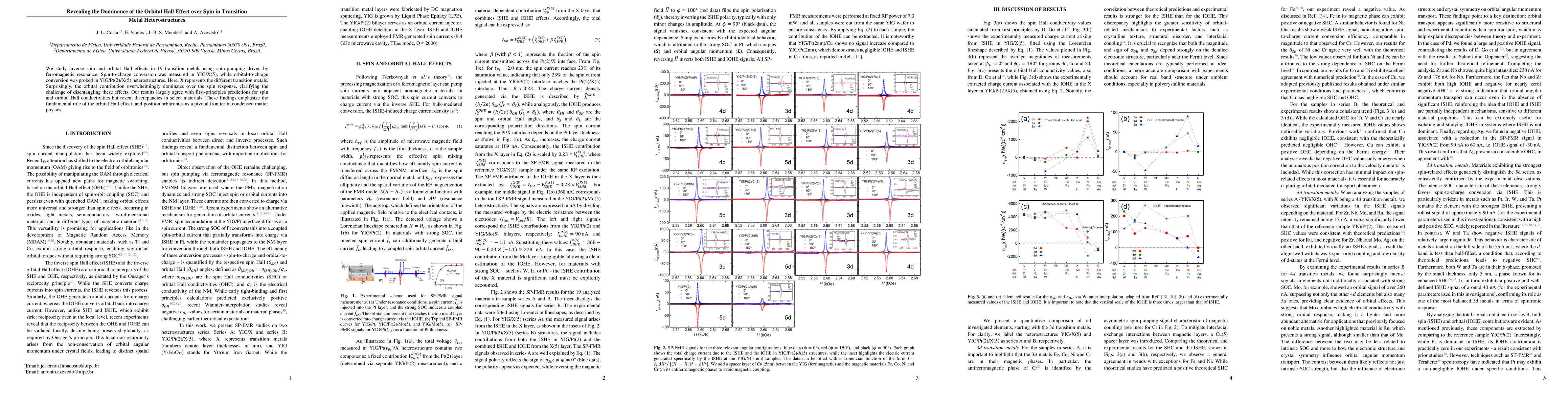 Thumbnail for Revealing the Dominance of the Orbital Hall Effect over Spin in
  Transition Metal Heterostructures