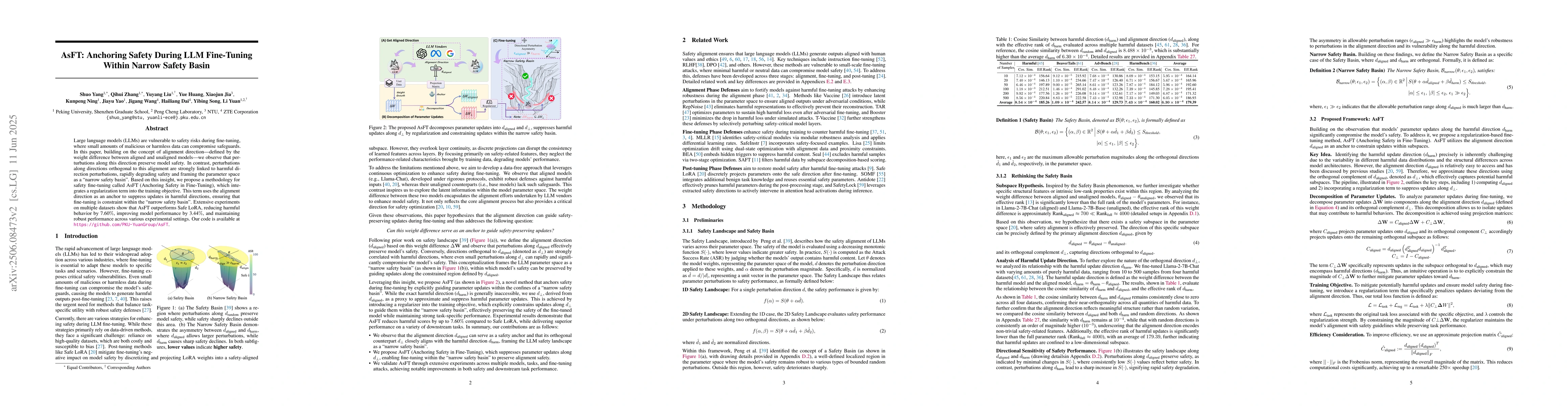 Thumbnail for AsFT: Anchoring Safety During LLM Fine-Tuning Within Narrow Safety Basin