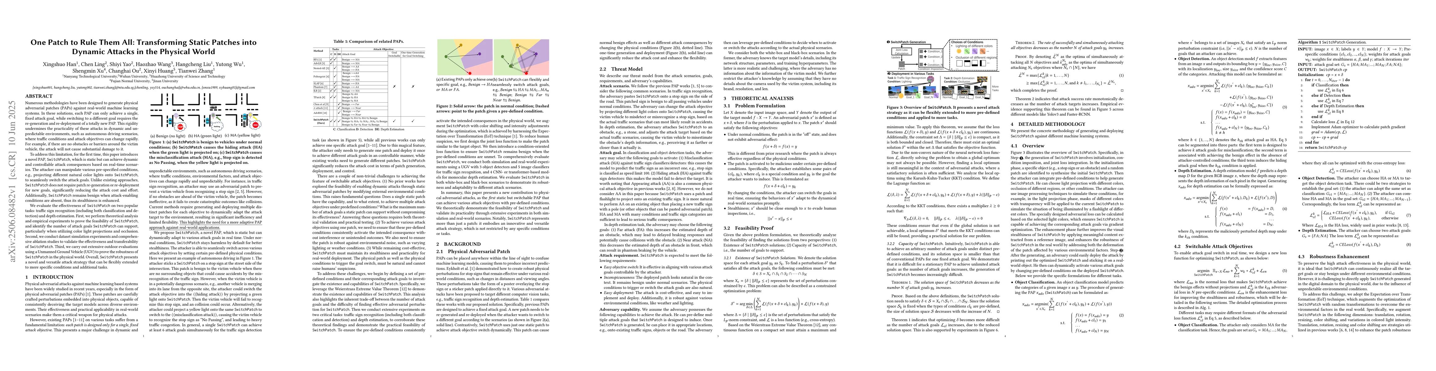 Thumbnail for One Patch to Rule Them All: Transforming Static Patches into Dynamic
  Attacks in the Physical World