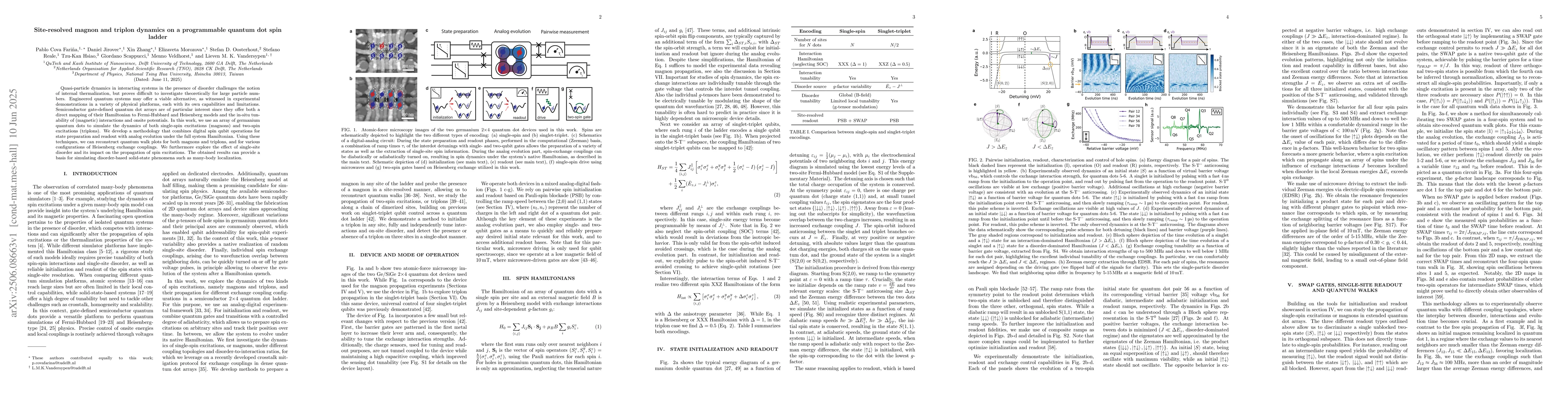 Thumbnail for Site-resolved magnon and triplon dynamics on a programmable quantum dot
  spin ladder